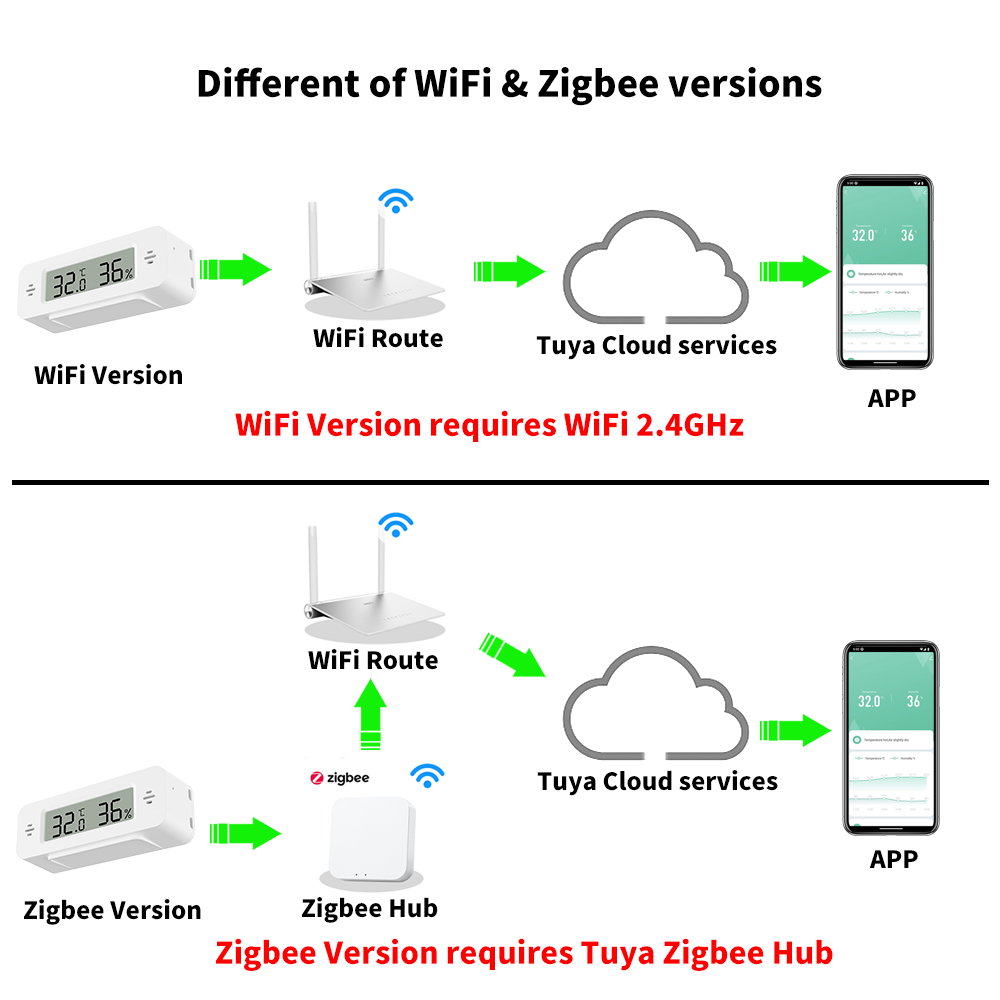 Tuya wifi/zigbee sensor de umi - Home Automation Technology avaliação e preço