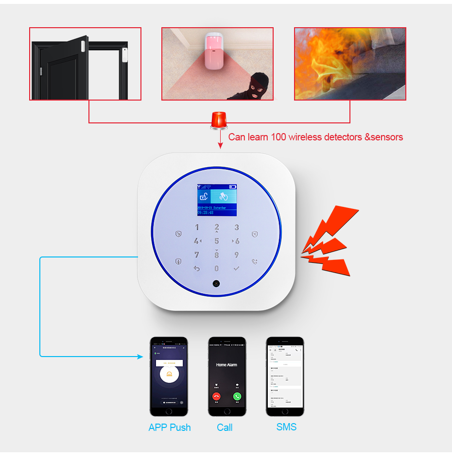 Kerui g12 sistema de alarme se - Smart Home Automation Diy avaliação e preço
