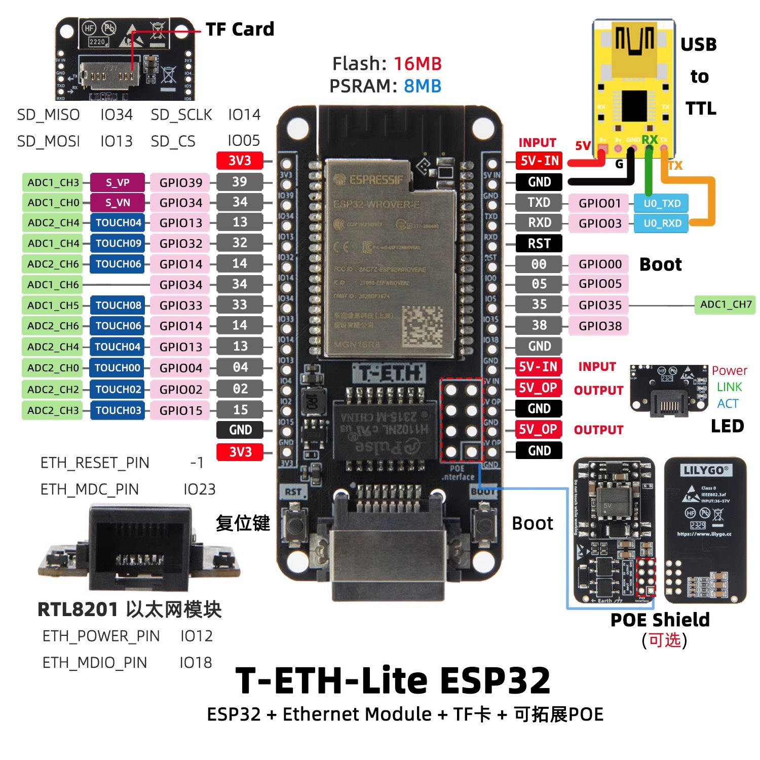 Placa de Desenvolvimento LILYG - Ethernet Module W5500 avaliação e preço